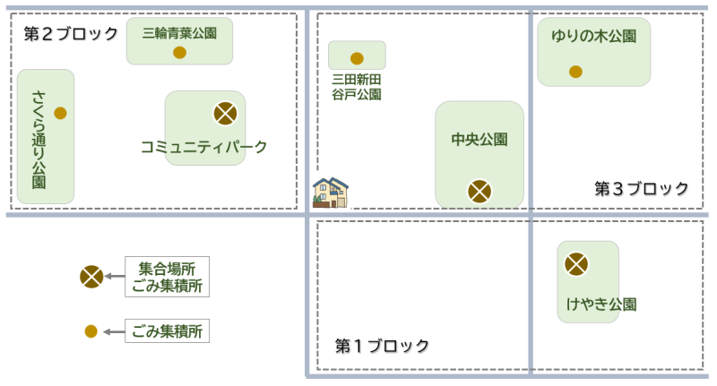 クリーンデー図